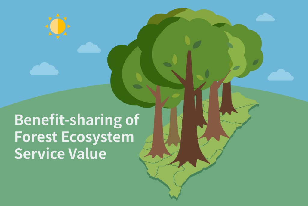 Benefit-sharing of Forest Ecosystem Service Value