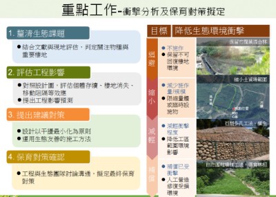 工程生態保育策略說明
