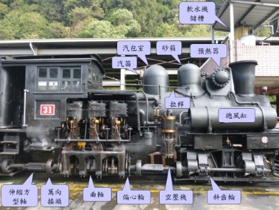 蒸汽火車介紹