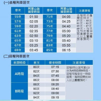 元旦觀日列車 時刻表