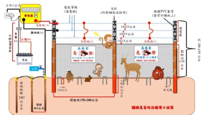 標準電圍網設計示意圖