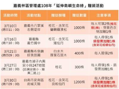 108年贈苗活動各場次資訊