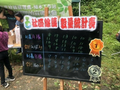 知本工作站，拒絕〝蔓〞舞，除蔓總動員！