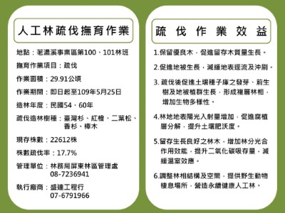 照片1、人工林疏伐撫育作業告示牌