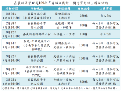 109年贈苗場次資訊