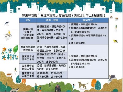 贈苗種類、數量、方式-改樹種（以此為準）