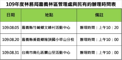 109年與民有約辦理時間