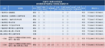 策盟接駁與遊程方案