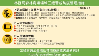 二級強化警戒適度解封，林務局開放部分森林育樂場域