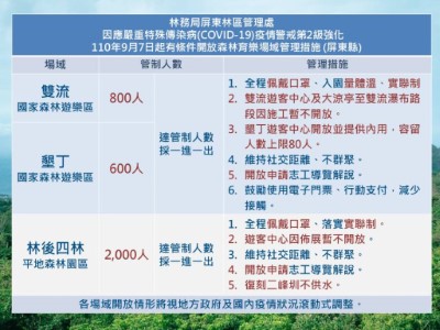 1100908屏東育樂場域開放情形