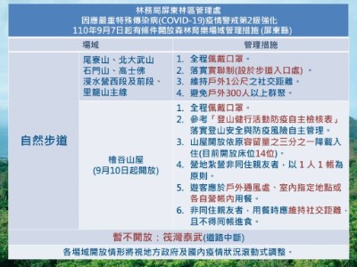 1100908屏東自然步道開放情形