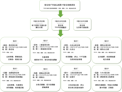 《保安林賴著你—戶外森山派對》系列活動