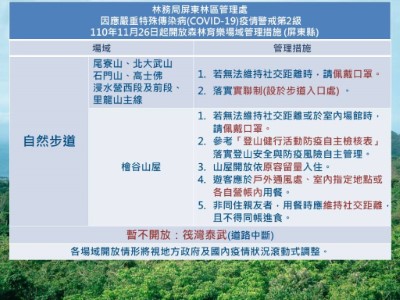 屏東自然步道