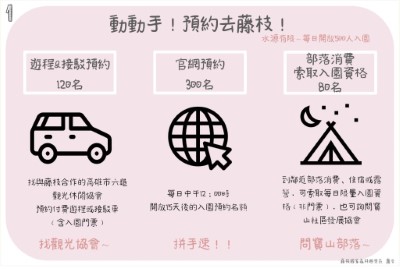 圖3.預約資訊3重奏-1