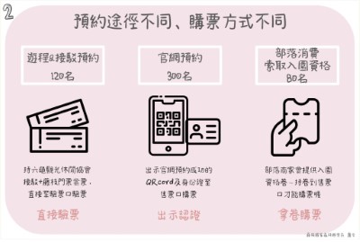 圖3.預約資訊3重奏-2