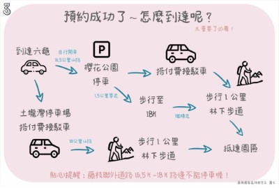 圖2.預約資訊3重奏-1.jp3