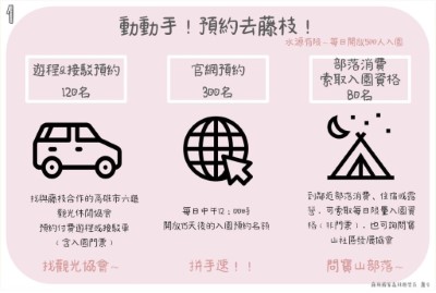 圖2.預約資訊3重奏-1