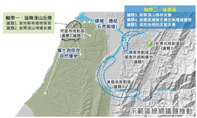 保育軸帶推動議題(新竹林區管理處提供)