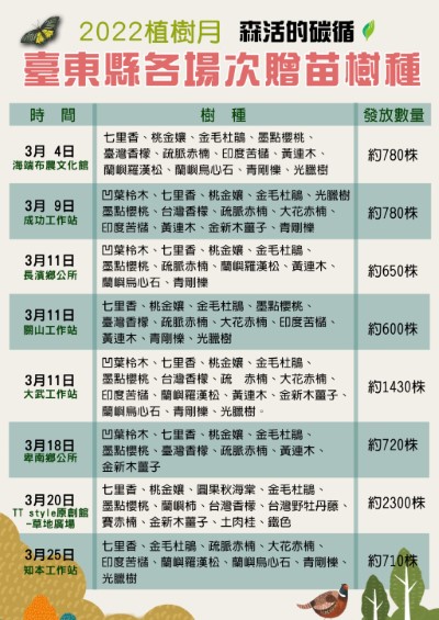 各場次贈苗樹種及數量表
