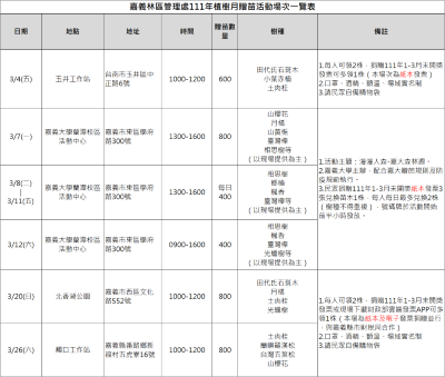 嘉義林管處111年植樹月活動贈苗場次一覽表