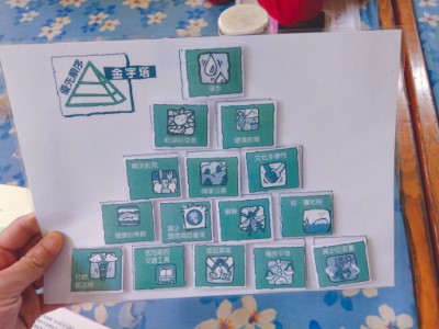 〈野生新視界〉互動課程(東眼山自然教育中心提供)