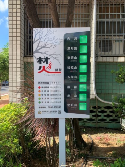更新林火危險度告示牌，以清晰的綠、淺綠、黃、橙、紅等5種顏色燈號，依據當天林火危險度自動顯示安全、注意、警告、危險、最危險等危險度分級