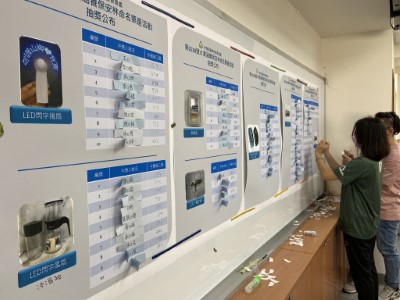 中獎名單登陸排行