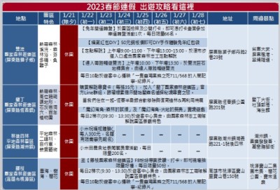 2023遊樂區春節活動表