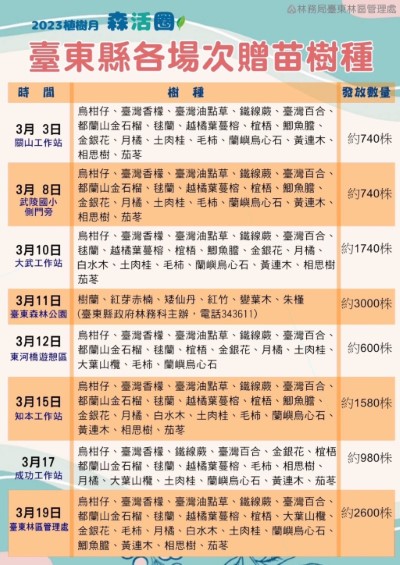 植樹月各場次贈苗種類與數量表