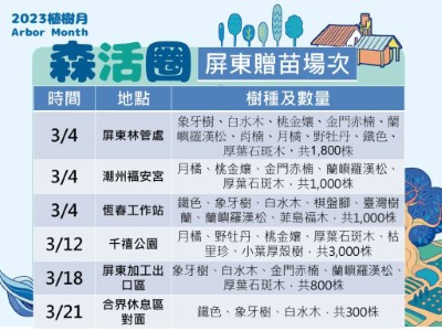 屏東贈苗場次