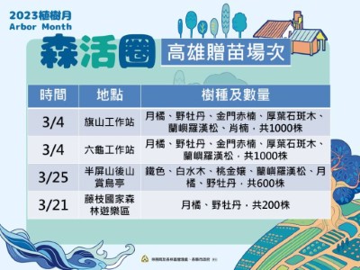 高雄贈苗場次
