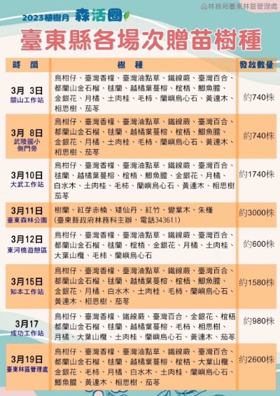 贈苗樹種表