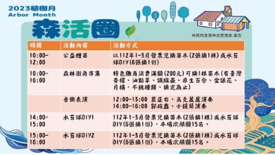 當天活動流程，除了苗木兌換外，還可兌換水苔球DIY。當日也有森林街角市集，消費滿額即可贈送苗木一株(不挑種類、送完為止)，也有音樂表演。