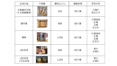 木工DIY價目表