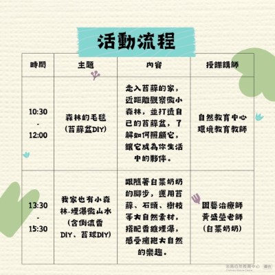 活動流程