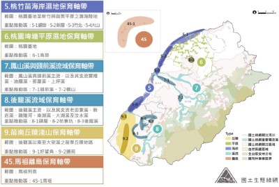 台灣西北部生態綠網區域保育軸帶一覽