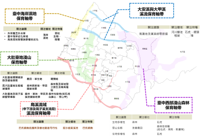 臺中分署綠網保育軸帶範圍