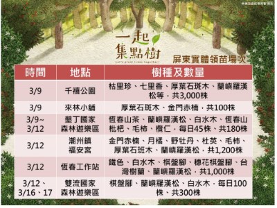 屏東實體領苗場次