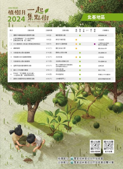 北基地區活動一覽