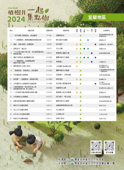 宜蘭地區活動一覽