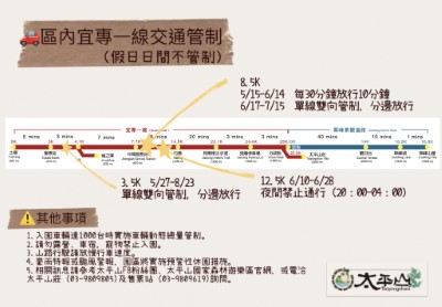 管制時段圖卡