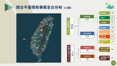 ESG媒合專案類型