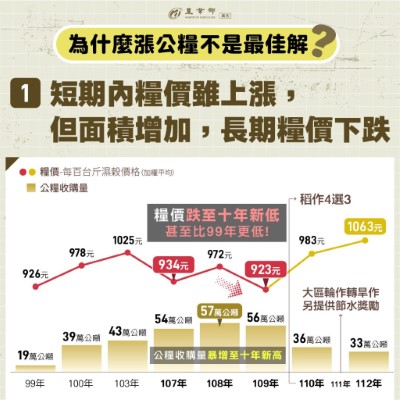 破解公糧迷思圖文說明02