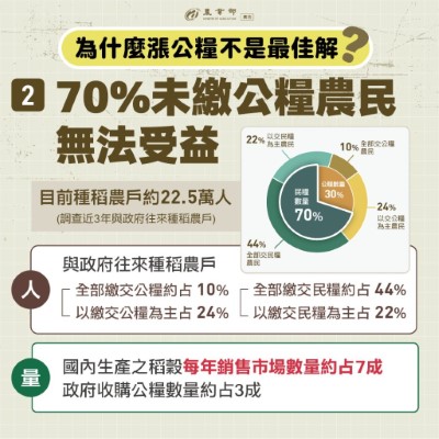 破解公糧迷思圖文說明03