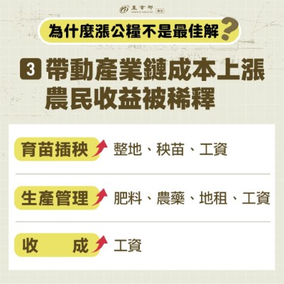破解公糧迷思圖文說明04