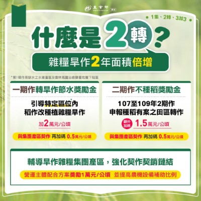 破解公糧迷思圖文說明09