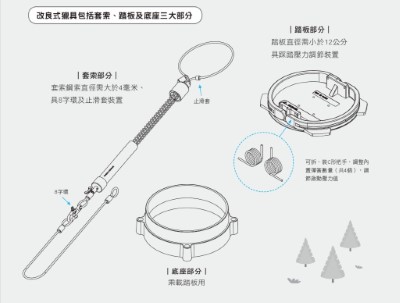 改良式獵具的結構圖：線徑大於4公厘，配備八字轉環及止滑套，有效降低纏繞或束緊對野生動物造成的傷害、踏板直徑小於12公分。(林業保育署新竹分署提供)