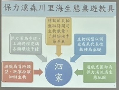 保力溪生態桌遊探索水域物種保育及棲地維護1
