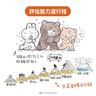 摺頁內容融入步道知識，如步道分級，提醒登山客安排體能訓練及測驗，了解自己的能力，從簡易的路線循序漸進。