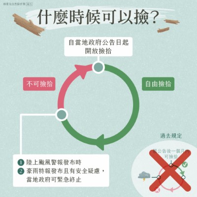 可撿拾期間